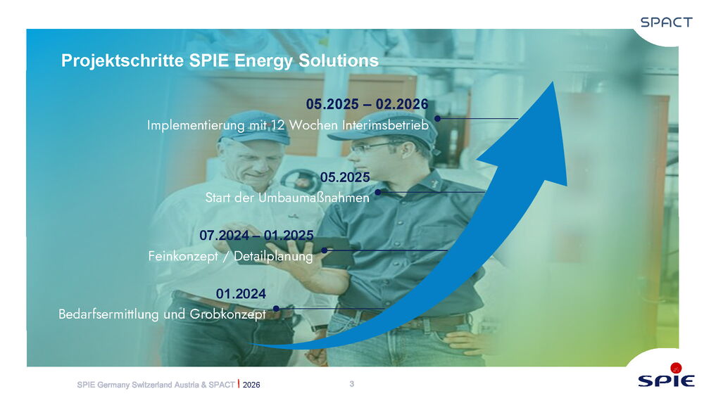 Two professionals discuss project steps for SPIE Energy Solutions in commercial real estate management.