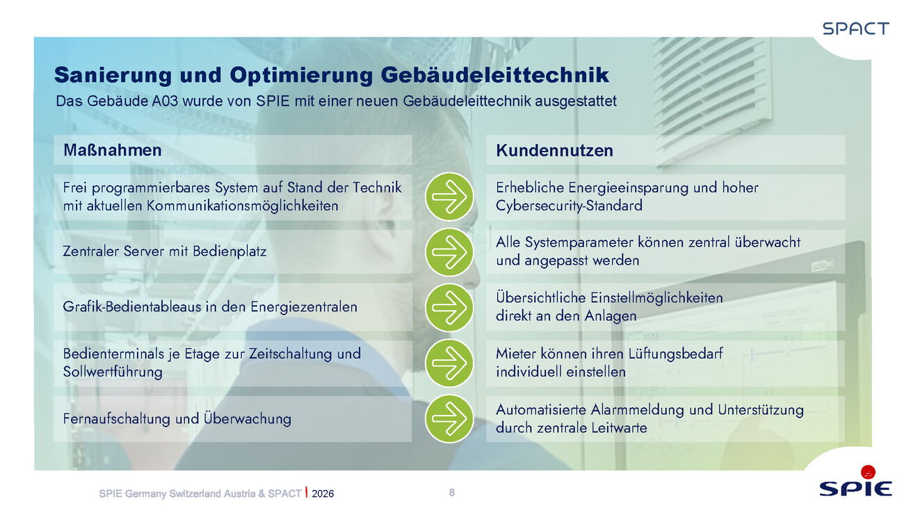Sanierung der Gebäudeleittechnik im A03 zur Optimierung im Facility Management und Energieeinsparung.