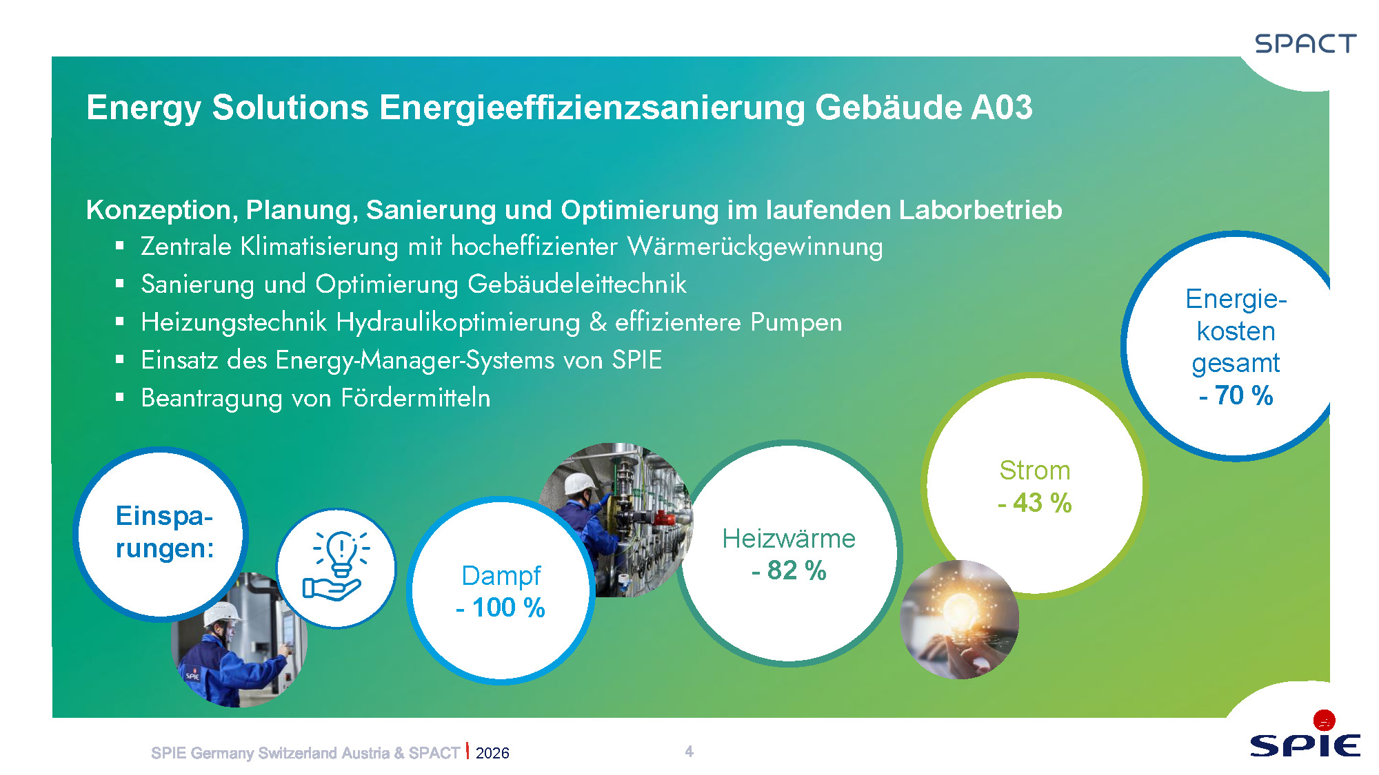Energieeffizienzmaßnahmen für Gebäude A03 senken die Betriebskosten um bis zu 70 % durch optimierte Technik.